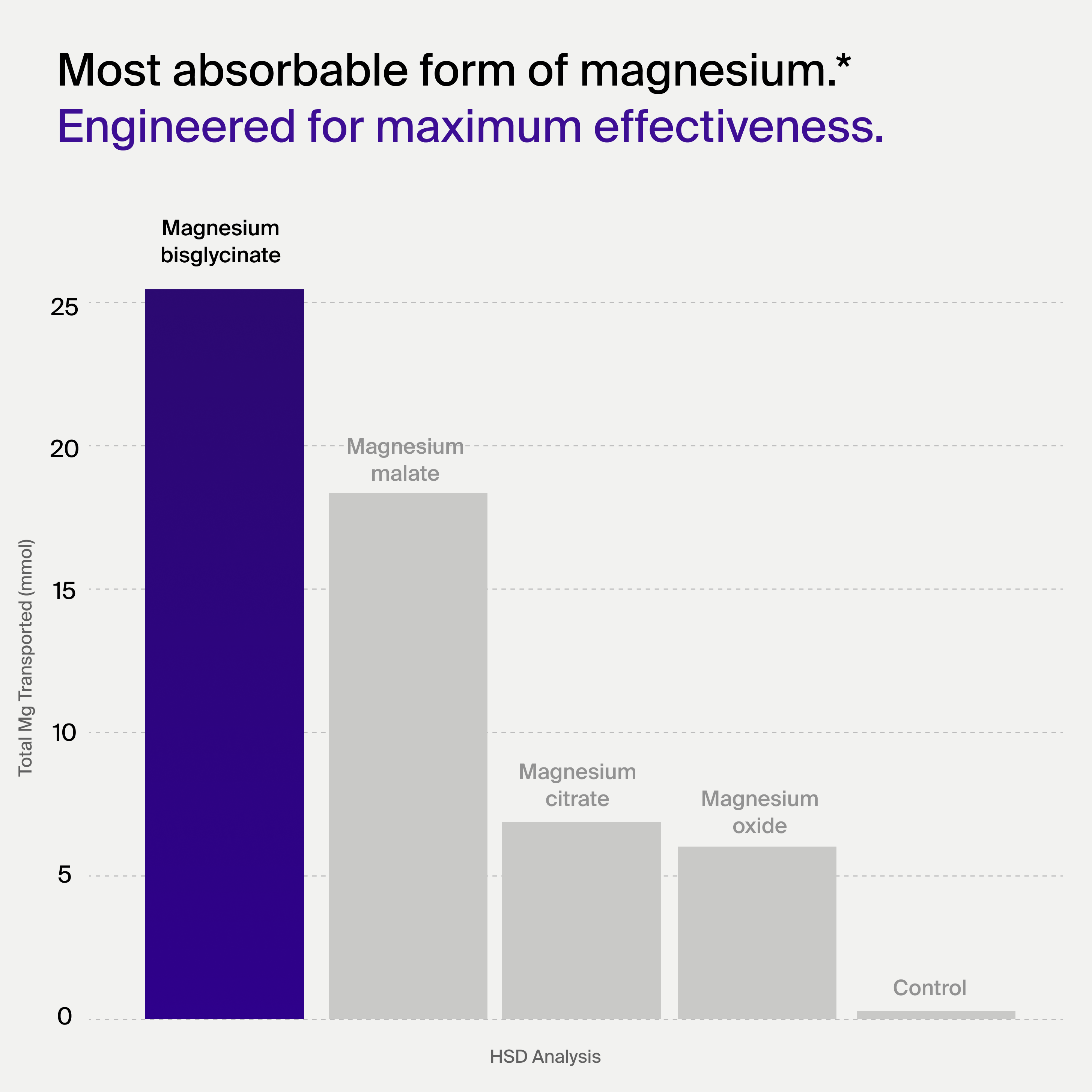 Magnesium
